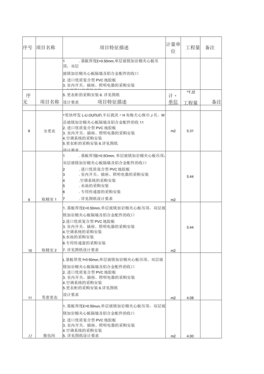 辅助生殖中心净化实验室.docx_第2页