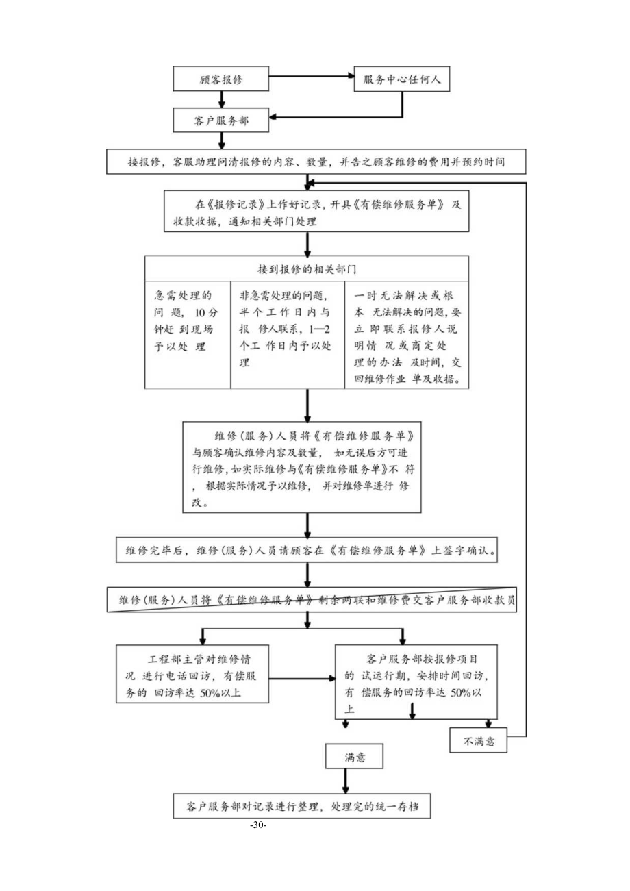 客户报修处理规程.docx_第2页