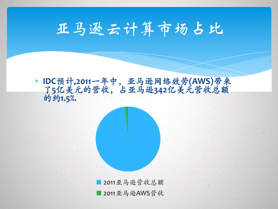 亚马逊云计算.pptx_第3页