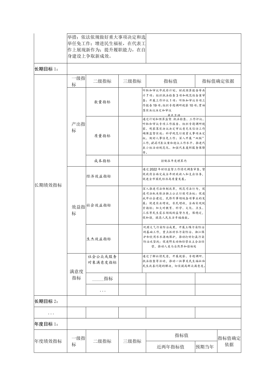 部门整体绩效目标申报表.docx_第3页