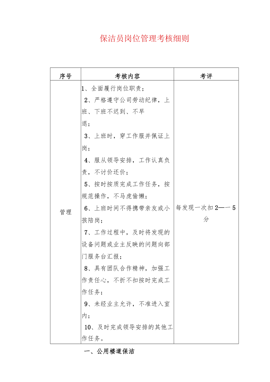 保洁员岗位管理考核细则.docx_第1页