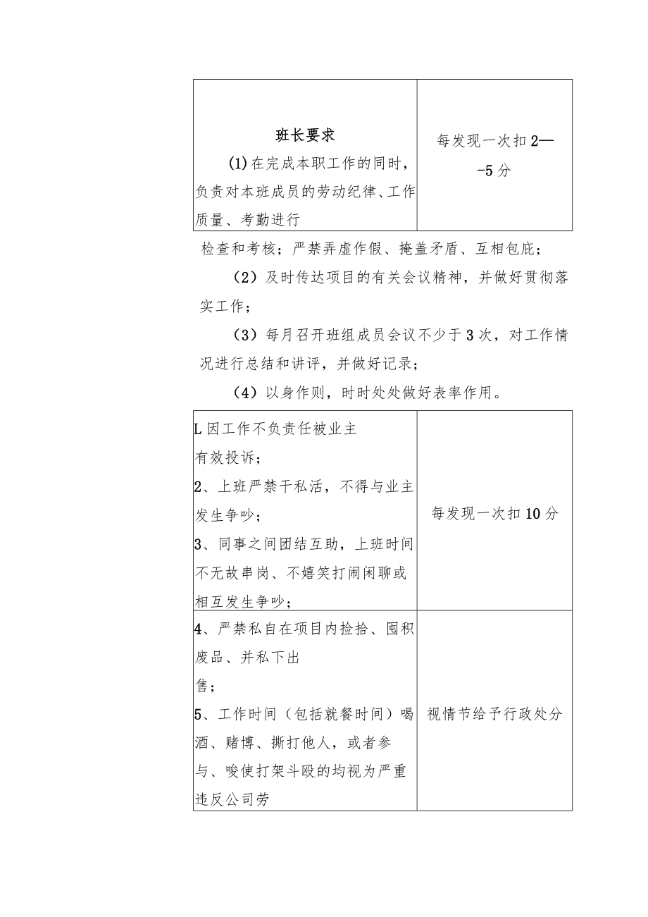 保洁员岗位管理考核细则.docx_第3页