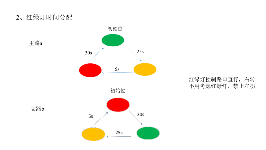 交通灯设计方案.pptx_第3页