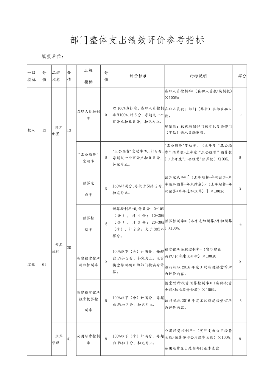 部门整体支出绩效评价参考指标填报单位.docx_第1页