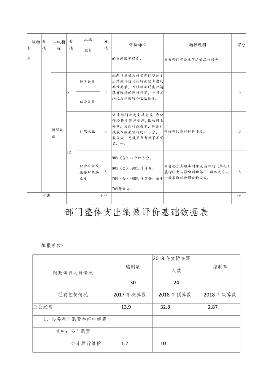 部门整体支出绩效评价参考指标填报单位.docx_第3页