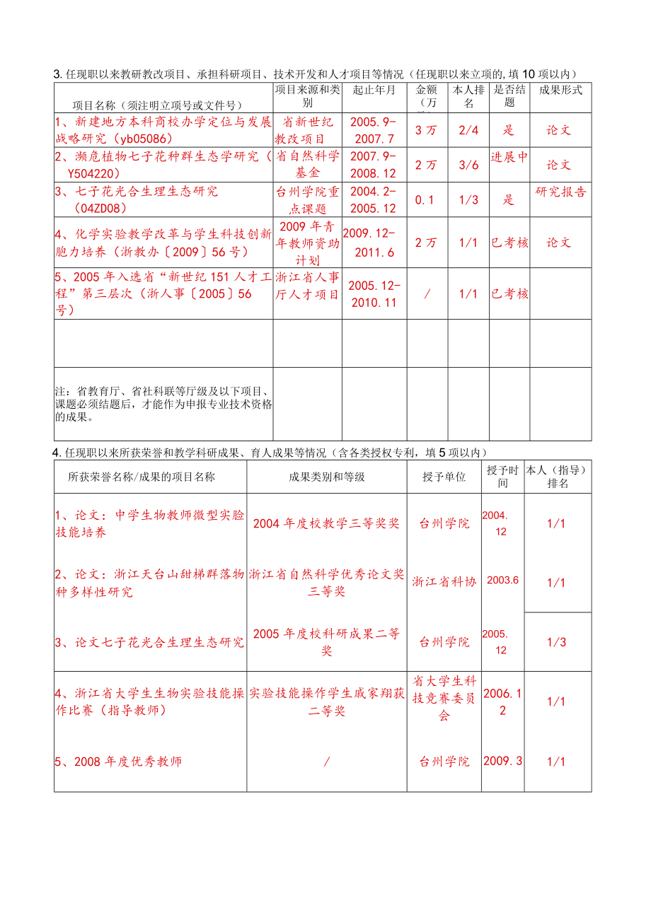 高等学校教师专业技术资格评审表.docx_第3页