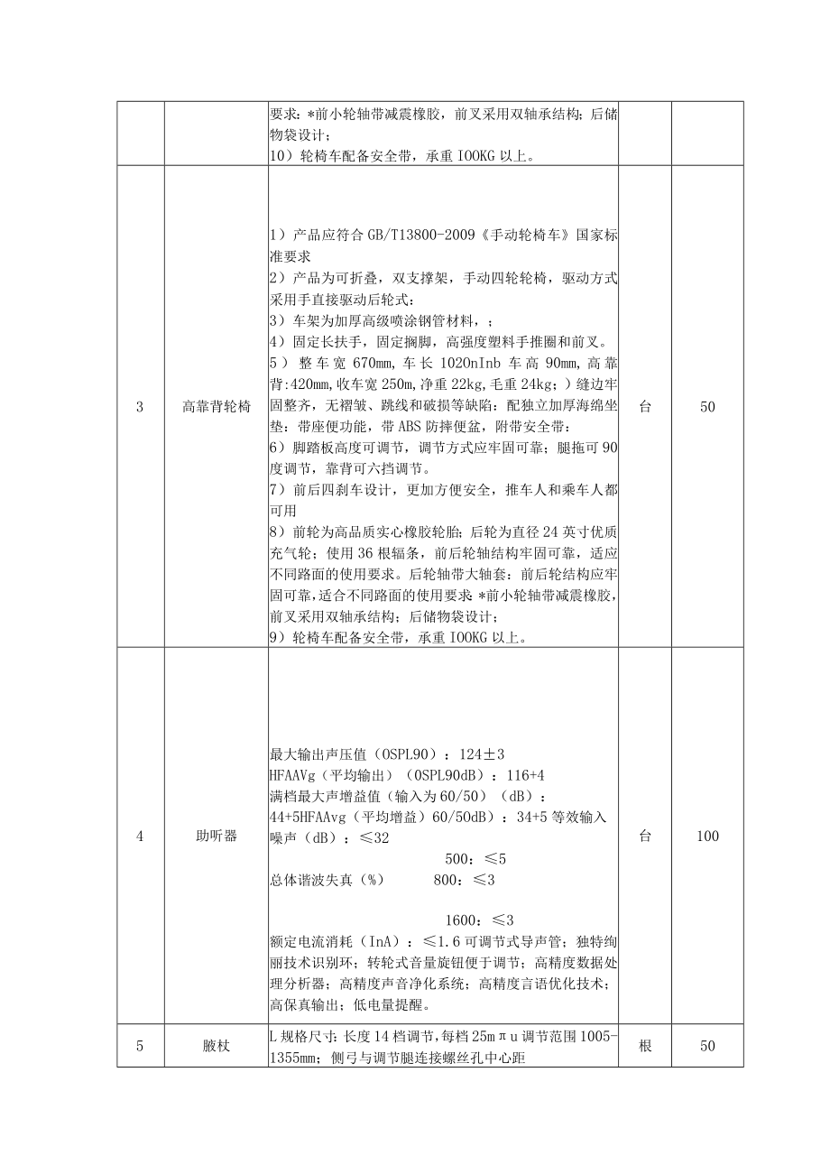 第四章采购内容及要求数量.docx_第2页