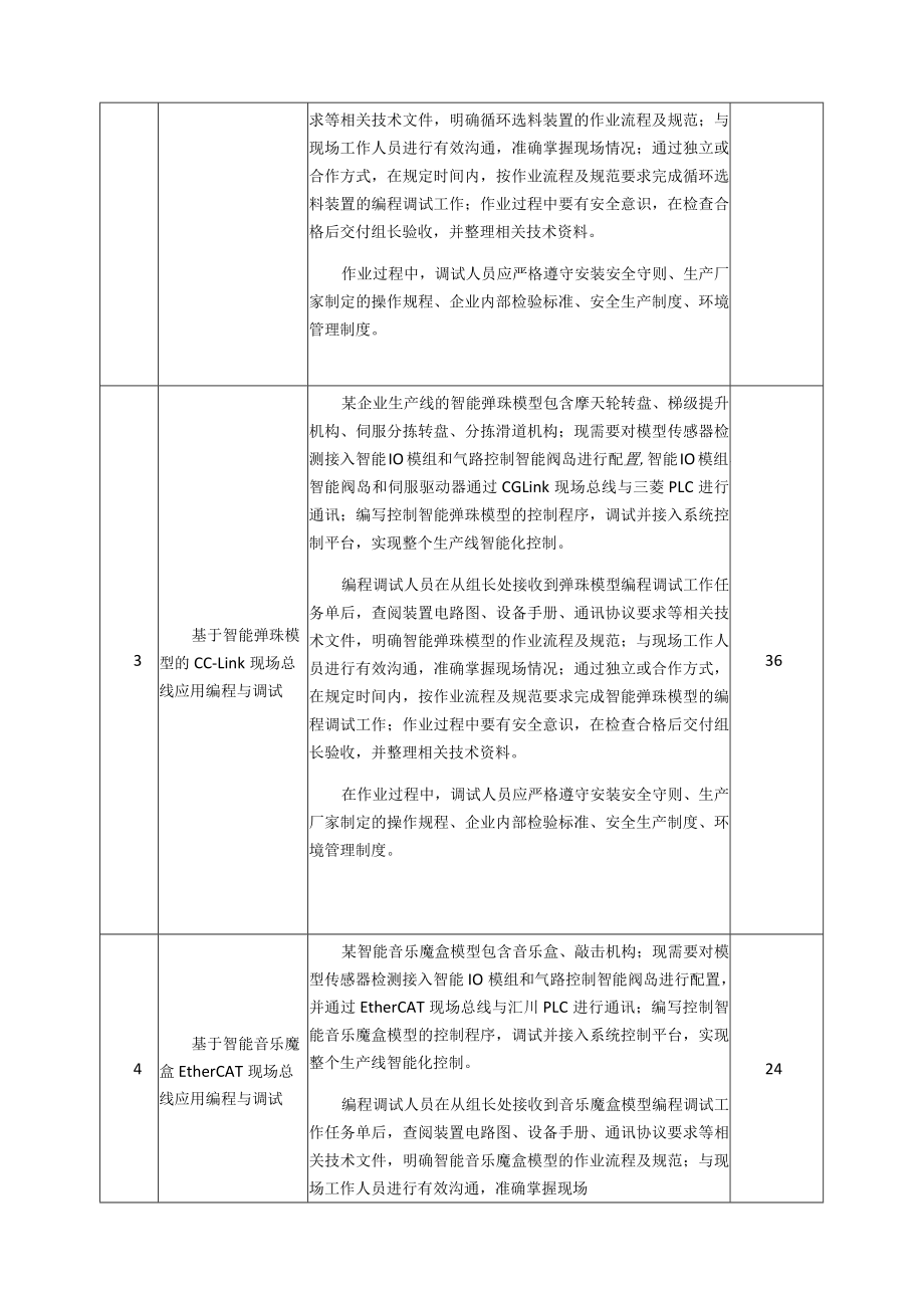 《工业互联网网络控制系统安装与调试》一体化课程标准.docx_第3页