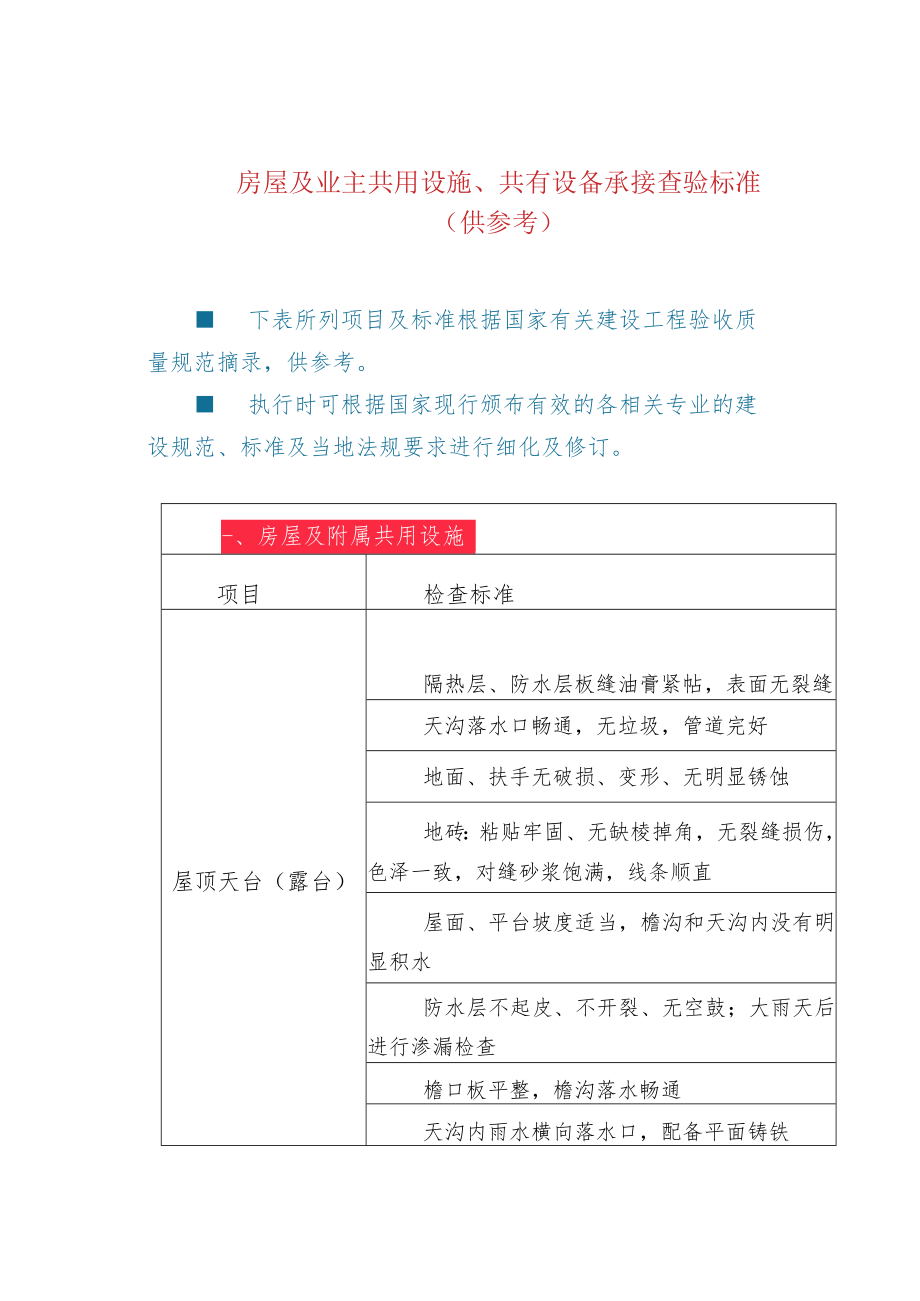 房屋及业主共用设施、共有设备承接查验标准（供参考）.docx_第1页