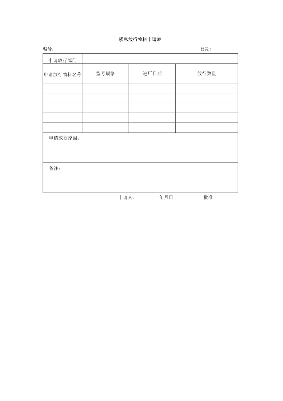 紧急放行物料申请表.docx_第1页