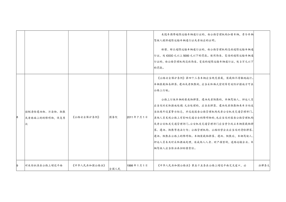 行政执法依据梳理表行政强制类.docx_第3页