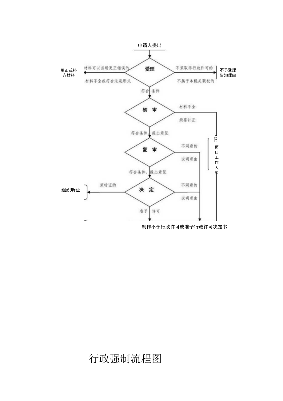 行政处罚流程图.docx_第2页