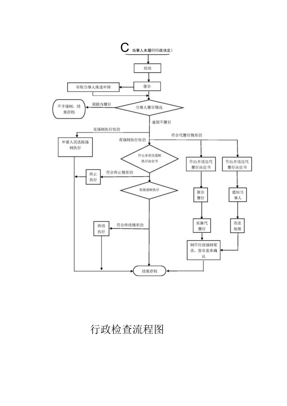 行政处罚流程图.docx_第3页