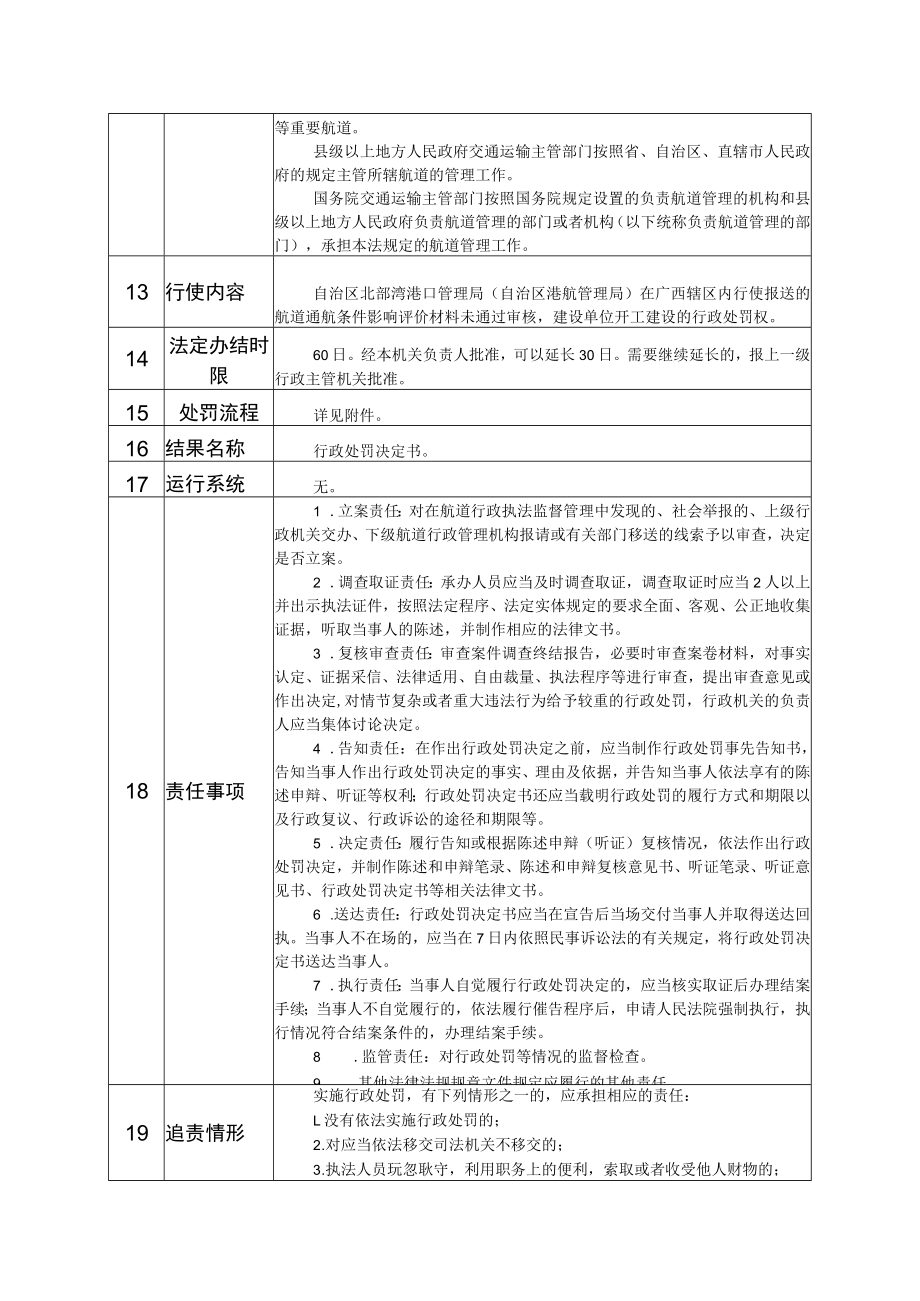 行政权力事项实施清单报送的航道通航条件影响评价材料未通过审核建设单位开工建设的处罚.docx_第2页