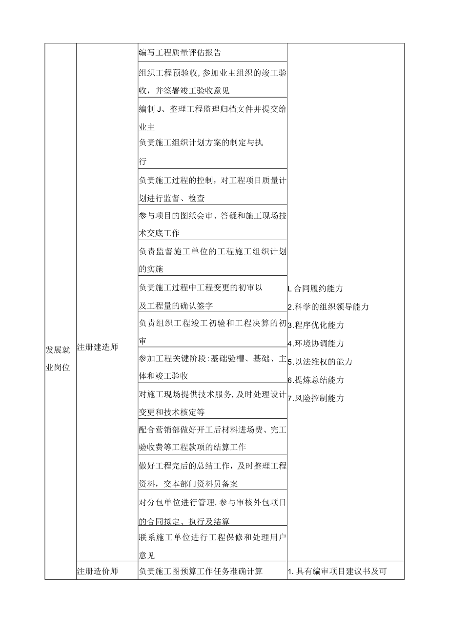 工程造价专业职业岗位、典型工作任务及职业能力分析一览表.docx_第3页