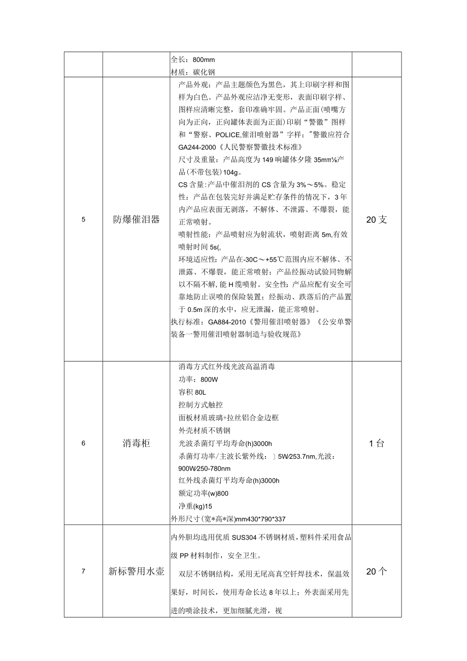 警用装备参数表.docx_第2页