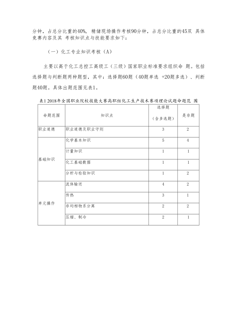 2018年全国职业院校技能大赛拟设赛项规程.docx_第2页