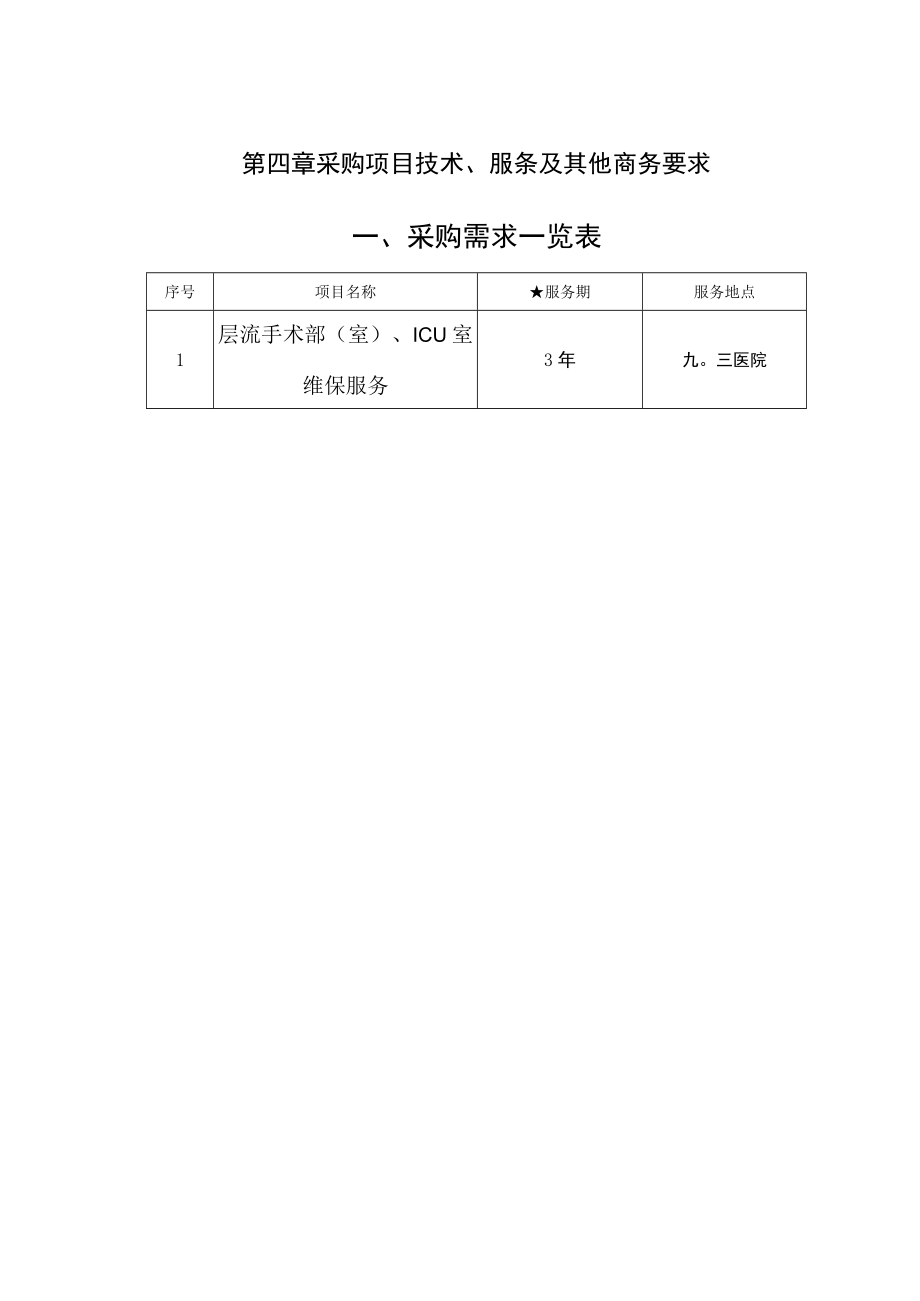 第四章采购项目技术、服条及其他商务要求采购需求一览表.docx_第1页