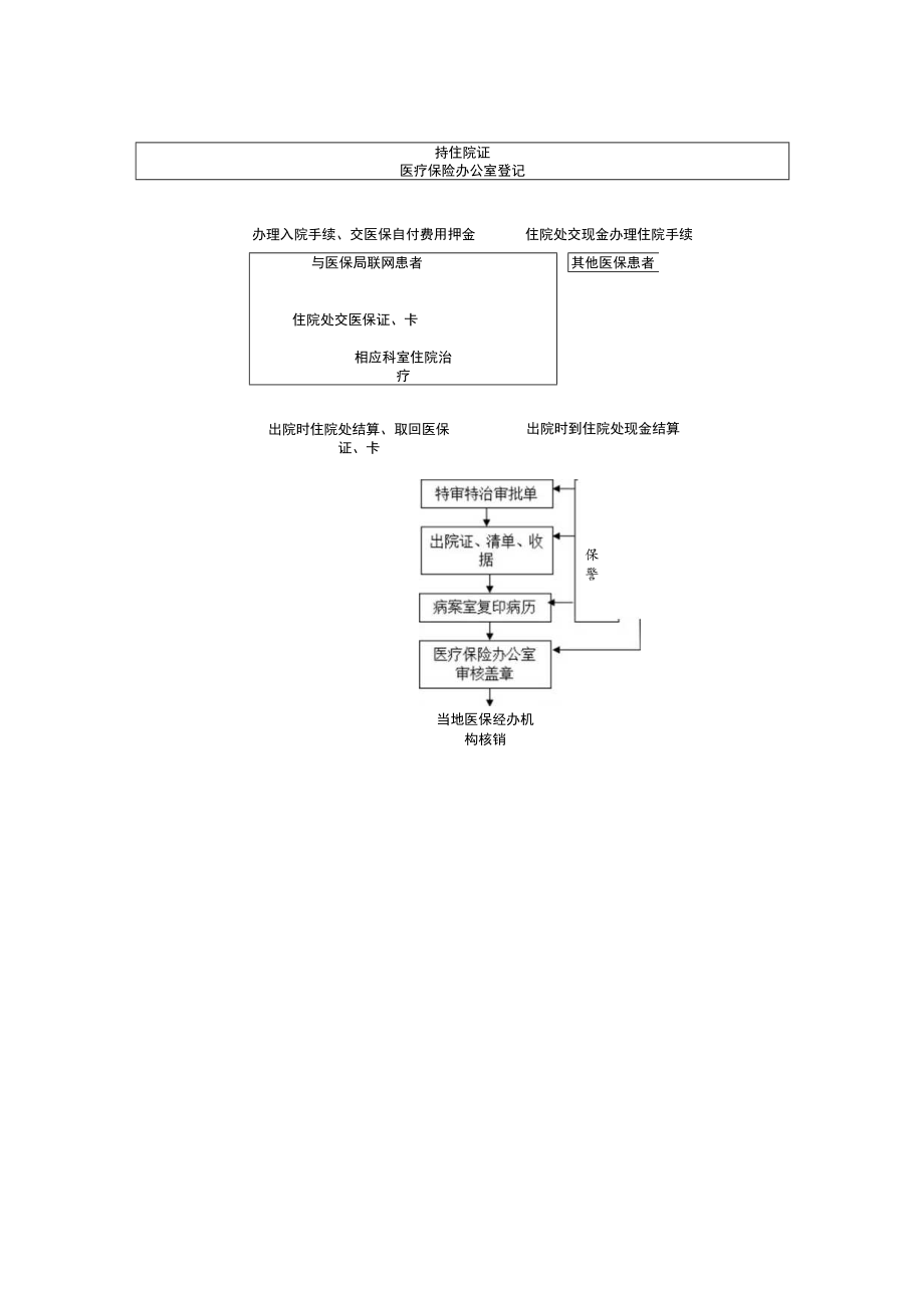 急、危、重症患者（绿色通道）入院制度.docx_第2页