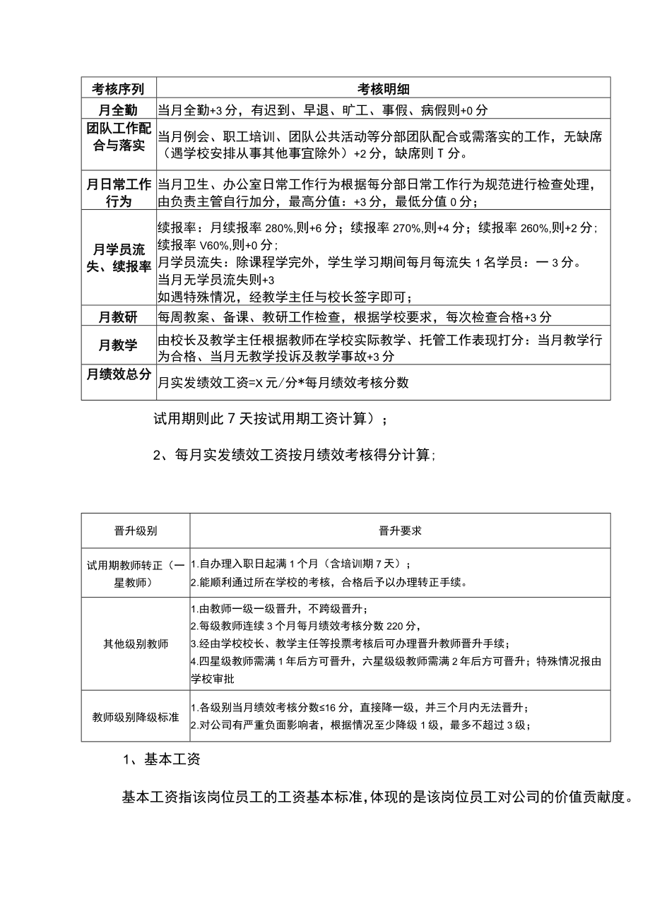 教育培训机构薪酬管理制度（教学岗）.docx_第3页