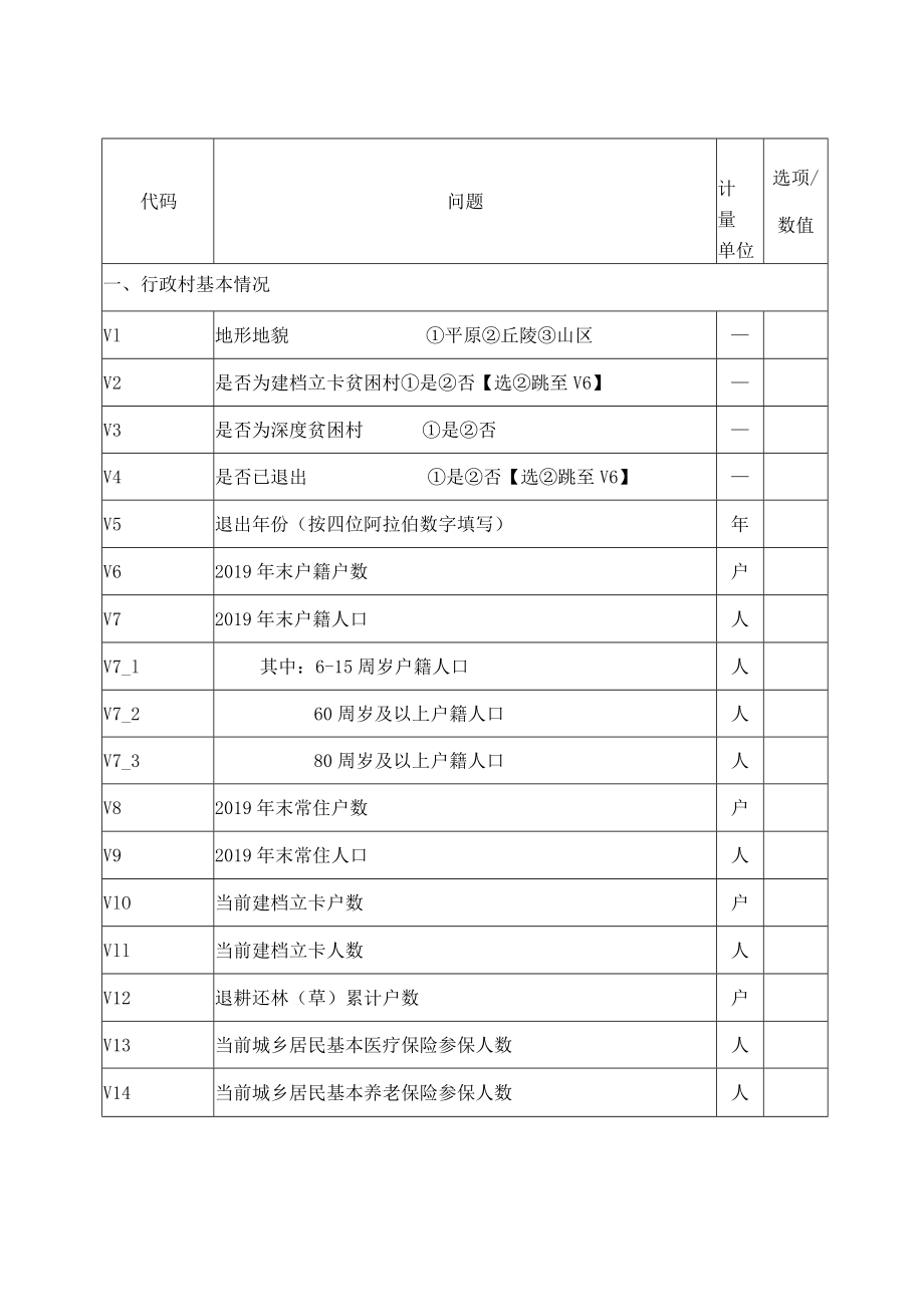 行政村普查表.docx_第3页