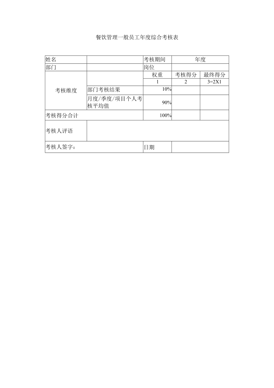 餐饮管理一般员工年度综合考核表.docx_第1页