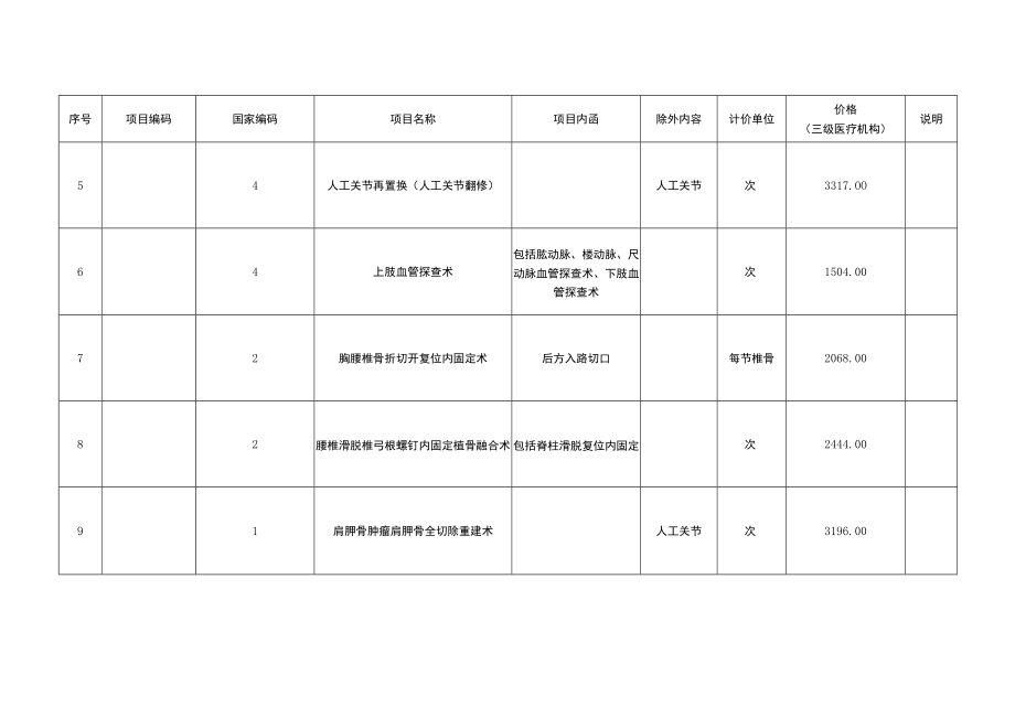 部分人工关节置换手术项目价格调整表.docx_第2页