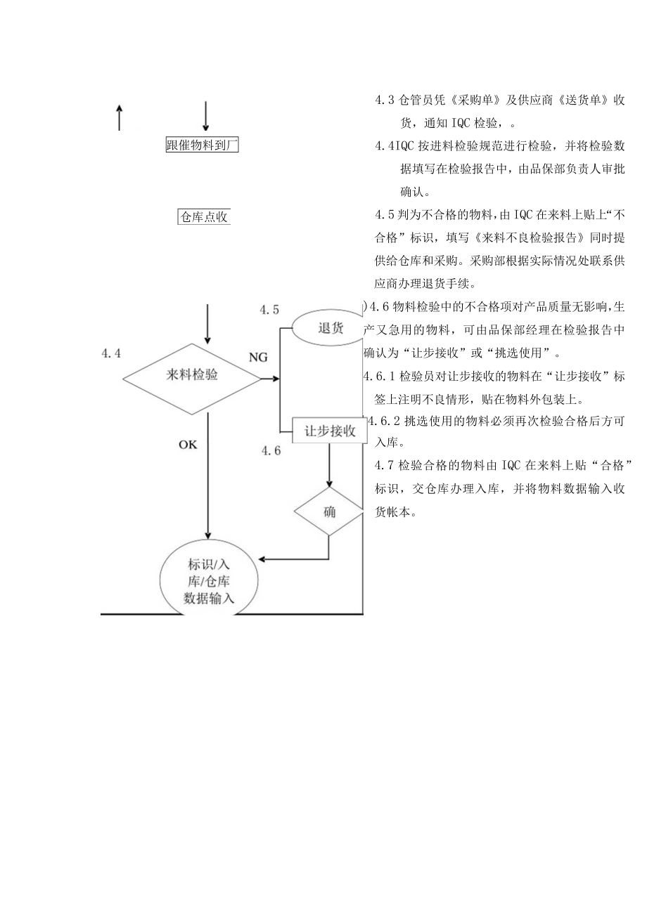 采购与进货检验程序.docx_第3页