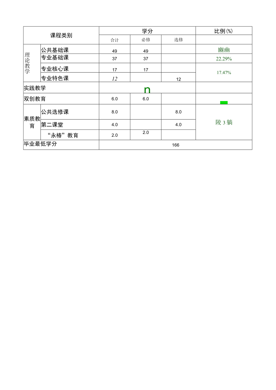 计算机科学与技术专业人才培养方案.docx_第2页