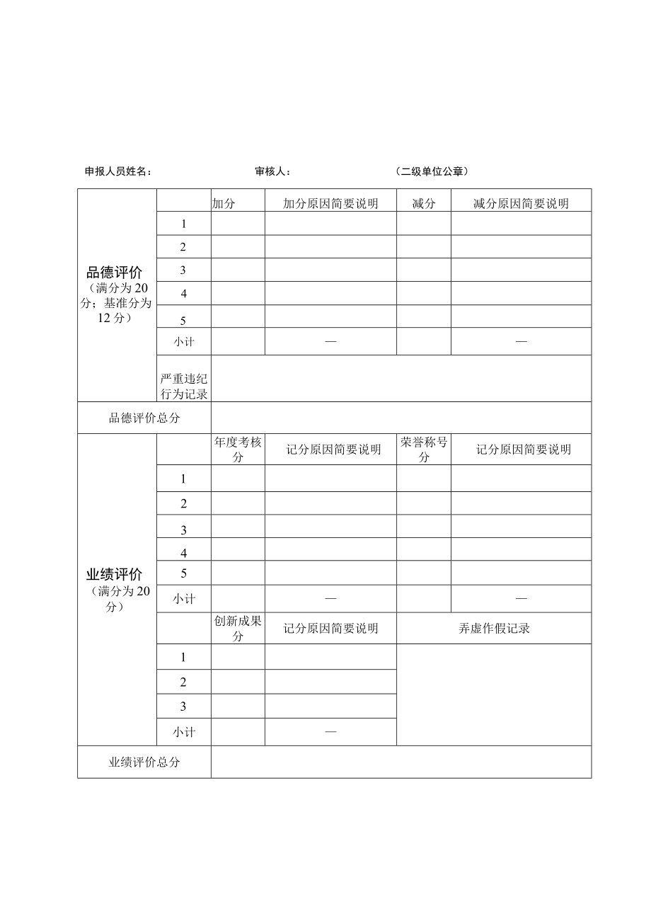 高级技师量化考评表.docx_第1页