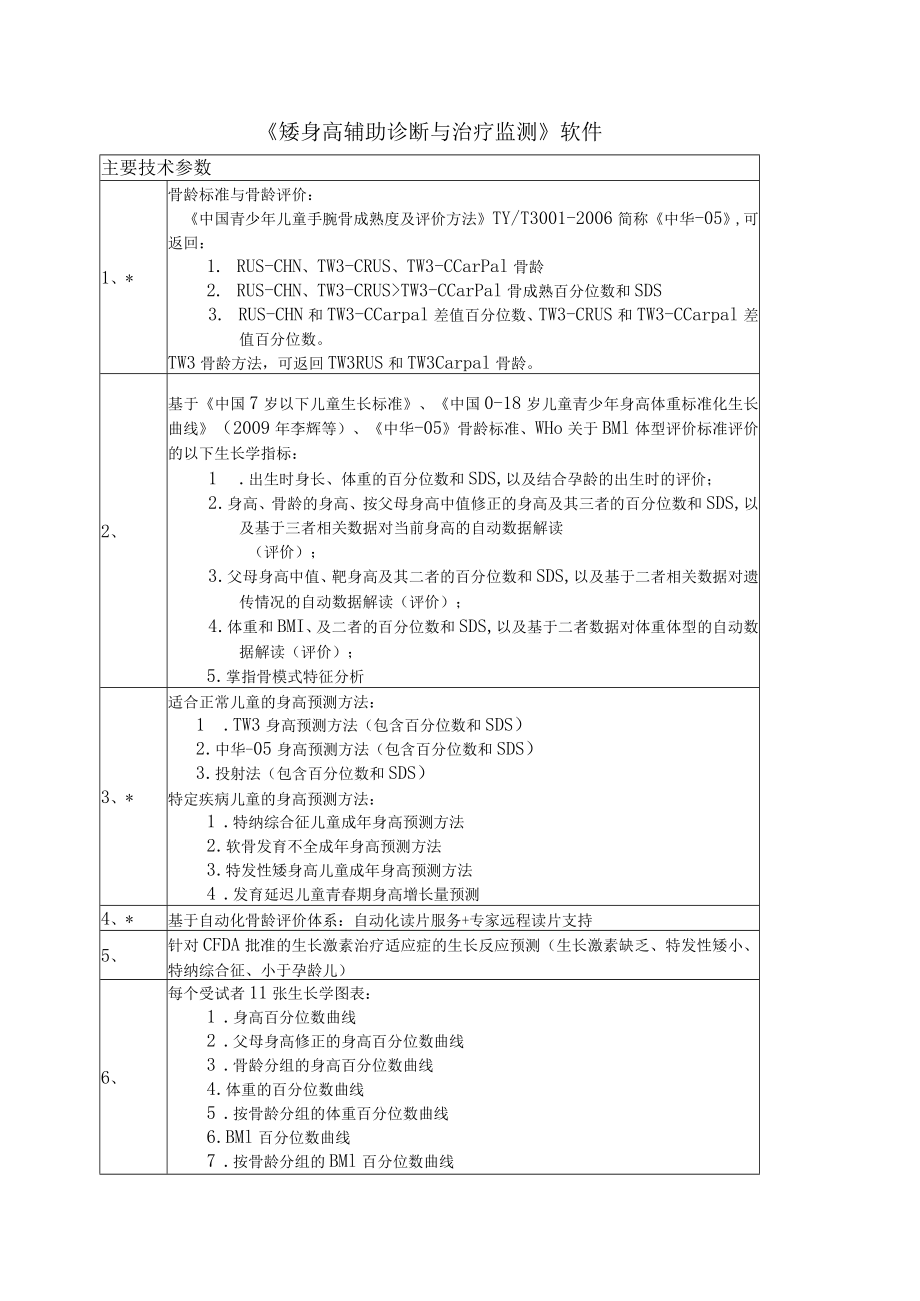 《矮身高辅助诊断与治疗监测》软件主要技术参数.docx_第1页