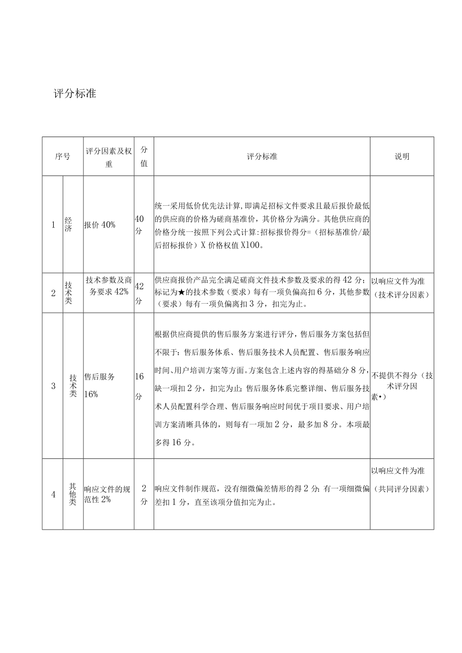 《矮身高辅助诊断与治疗监测》软件主要技术参数.docx_第3页