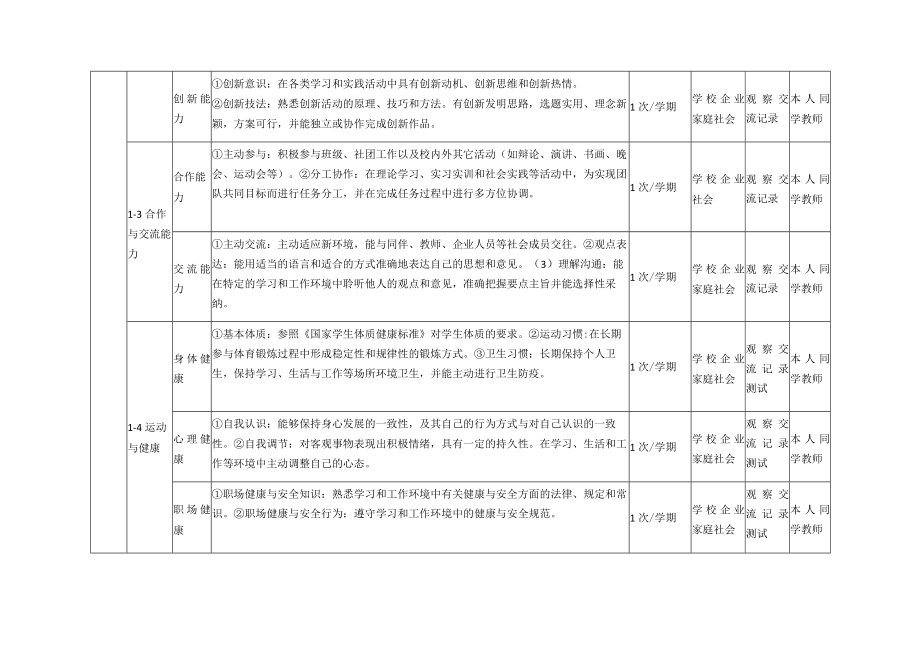 第三方人才培养质量评价指标体系.docx_第2页