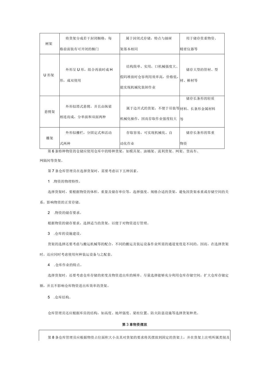 仓储部规范化管理物资陈列管理制度.docx_第2页