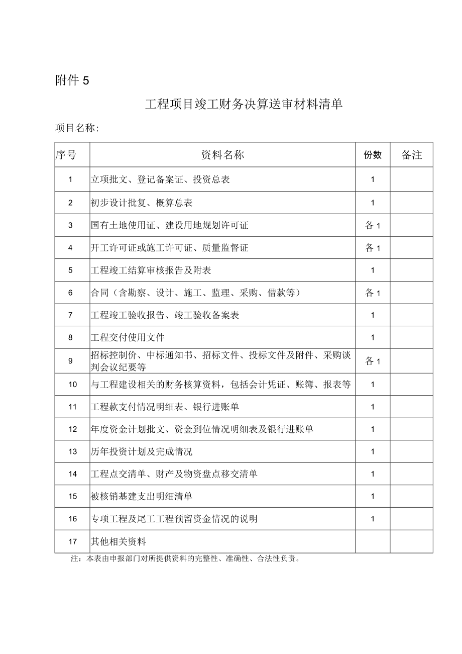 工程项目竣工财务决算送审材料清单.docx_第1页