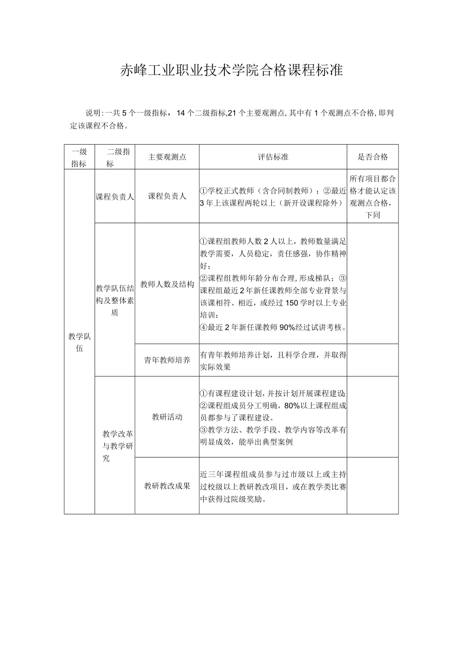 赤峰工业职业技术学院合格课程标准.docx_第1页