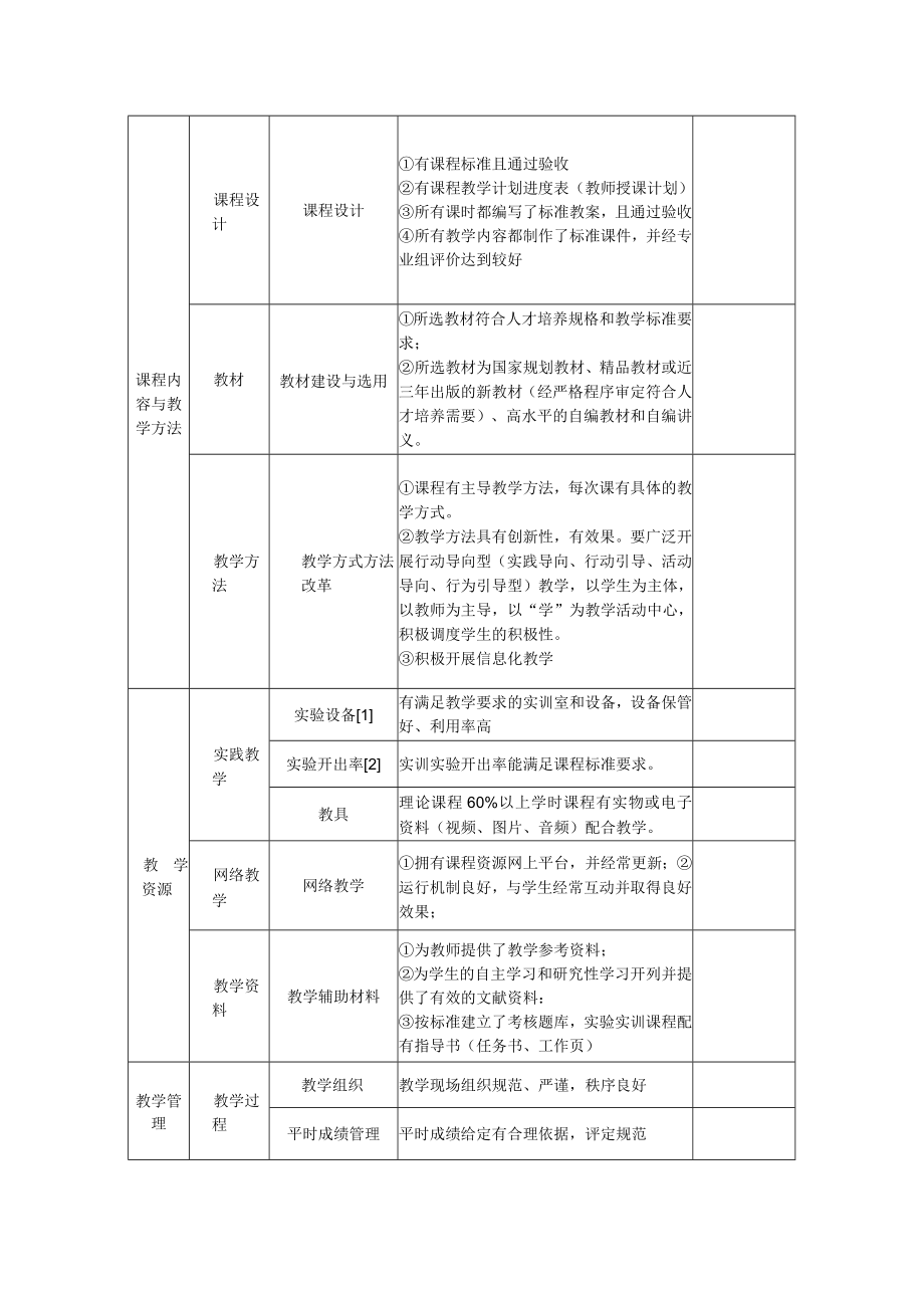 赤峰工业职业技术学院合格课程标准.docx_第2页