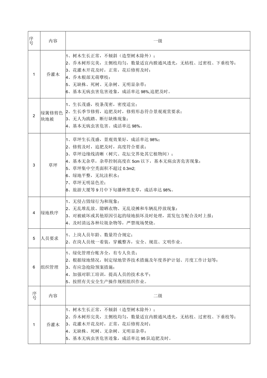 第四章采购需求.docx_第3页