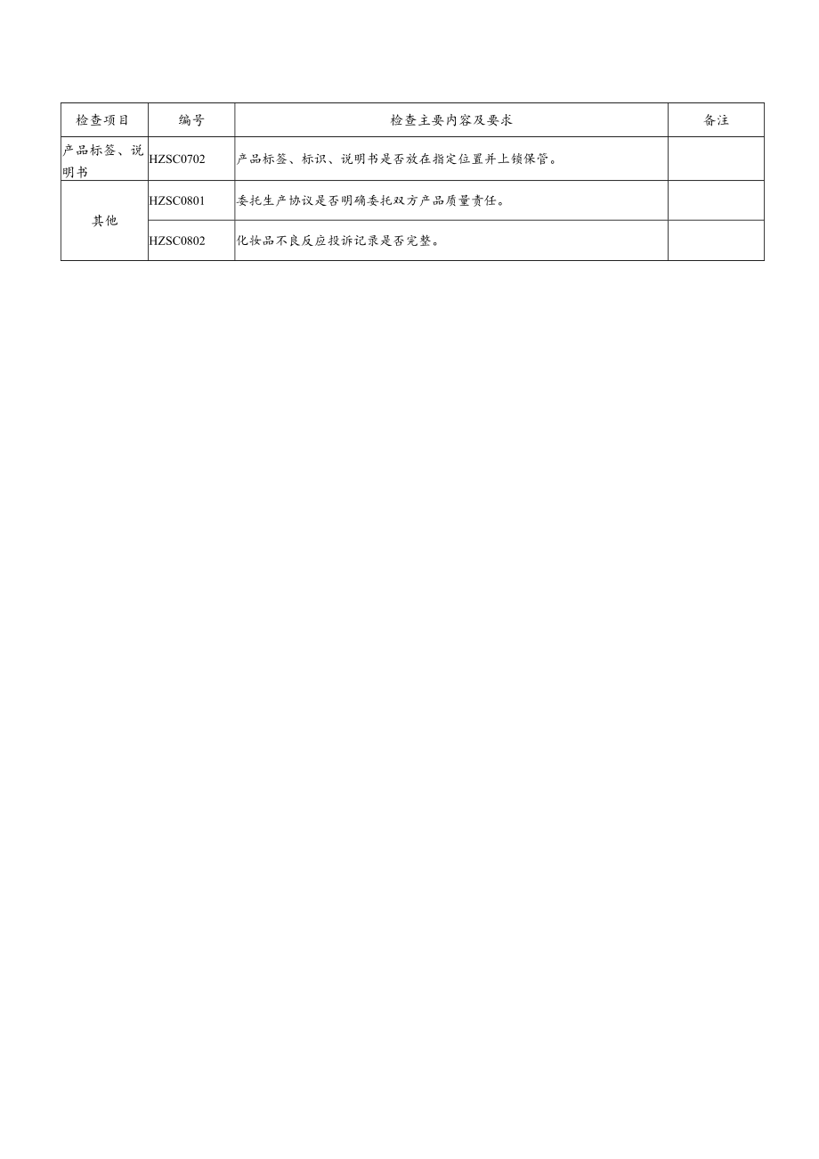 化妆品生产企业日常监督检查要点.docx_第3页