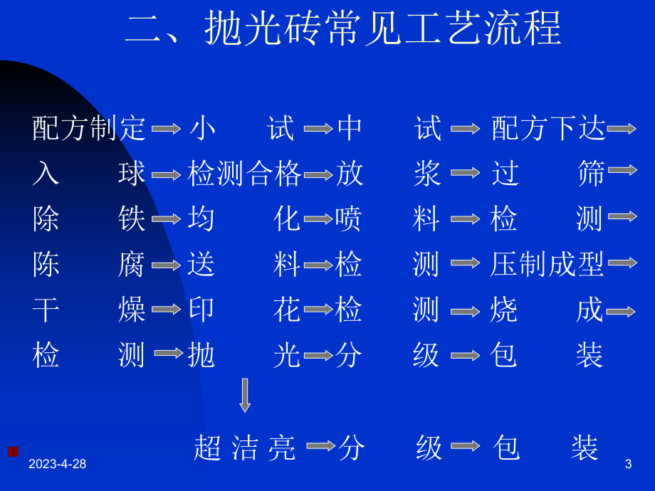 工艺车间培训资料.pptx_第3页