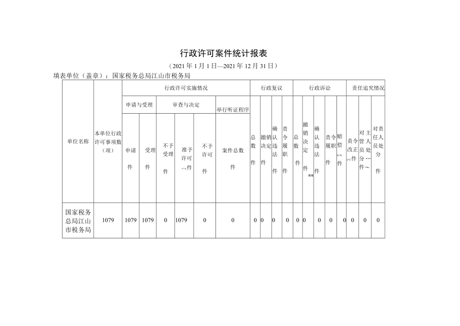 行政许可案件统计报021年1月1日--2021年12月31日.docx_第1页