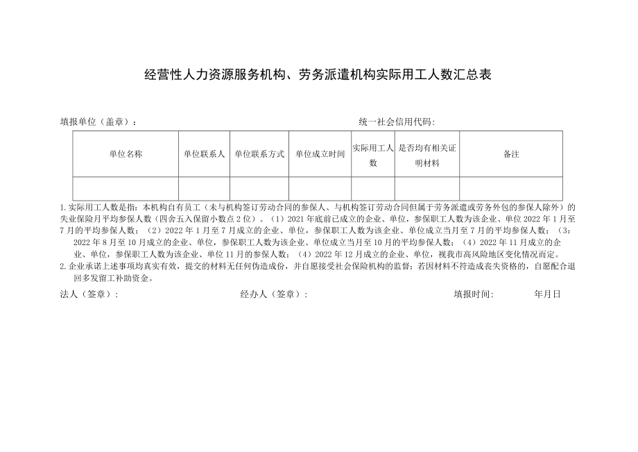 经营性人力资源服务机构、劳务派遣机构实际用工人数汇总表.docx_第1页