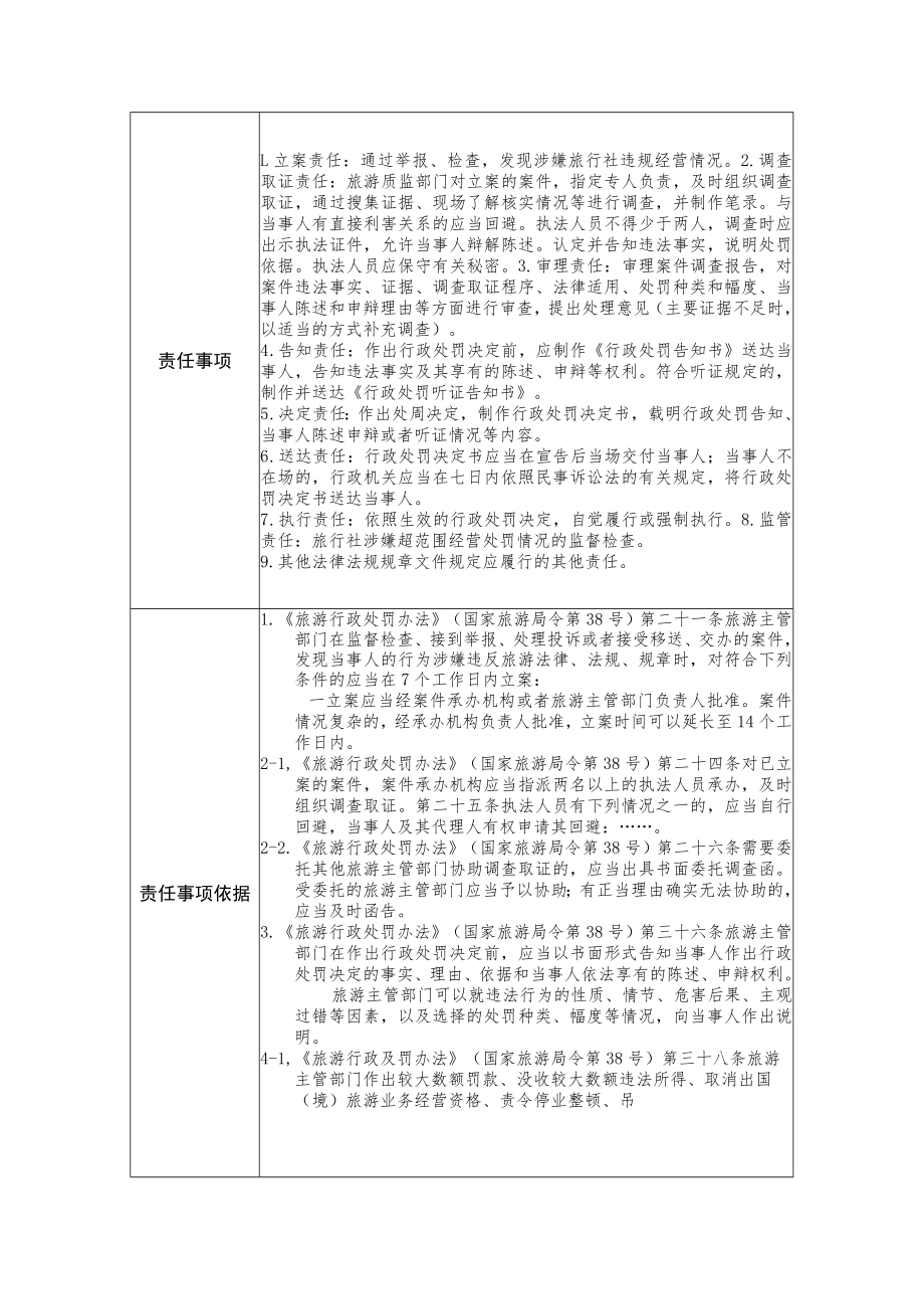 行政职权基本信息表示范文本2行政处罚.docx_第2页