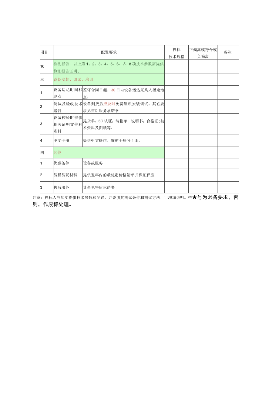 第四章影像科报告诊断系统配置要求表.docx_第2页