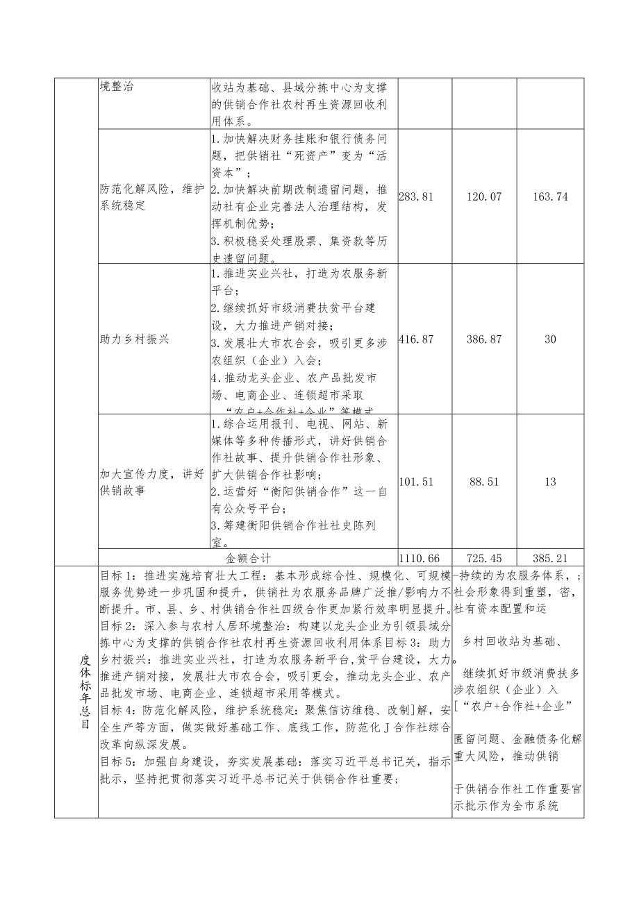 部门整体支出绩效目标申报021年度.docx_第2页