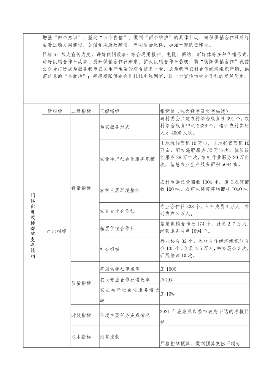 部门整体支出绩效目标申报021年度.docx_第3页