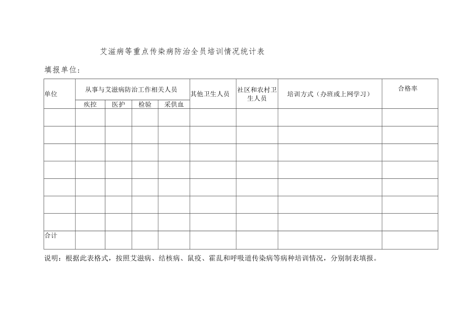 艾滋病等重点传染病防治全员培训情况统计表填报单位.docx_第1页