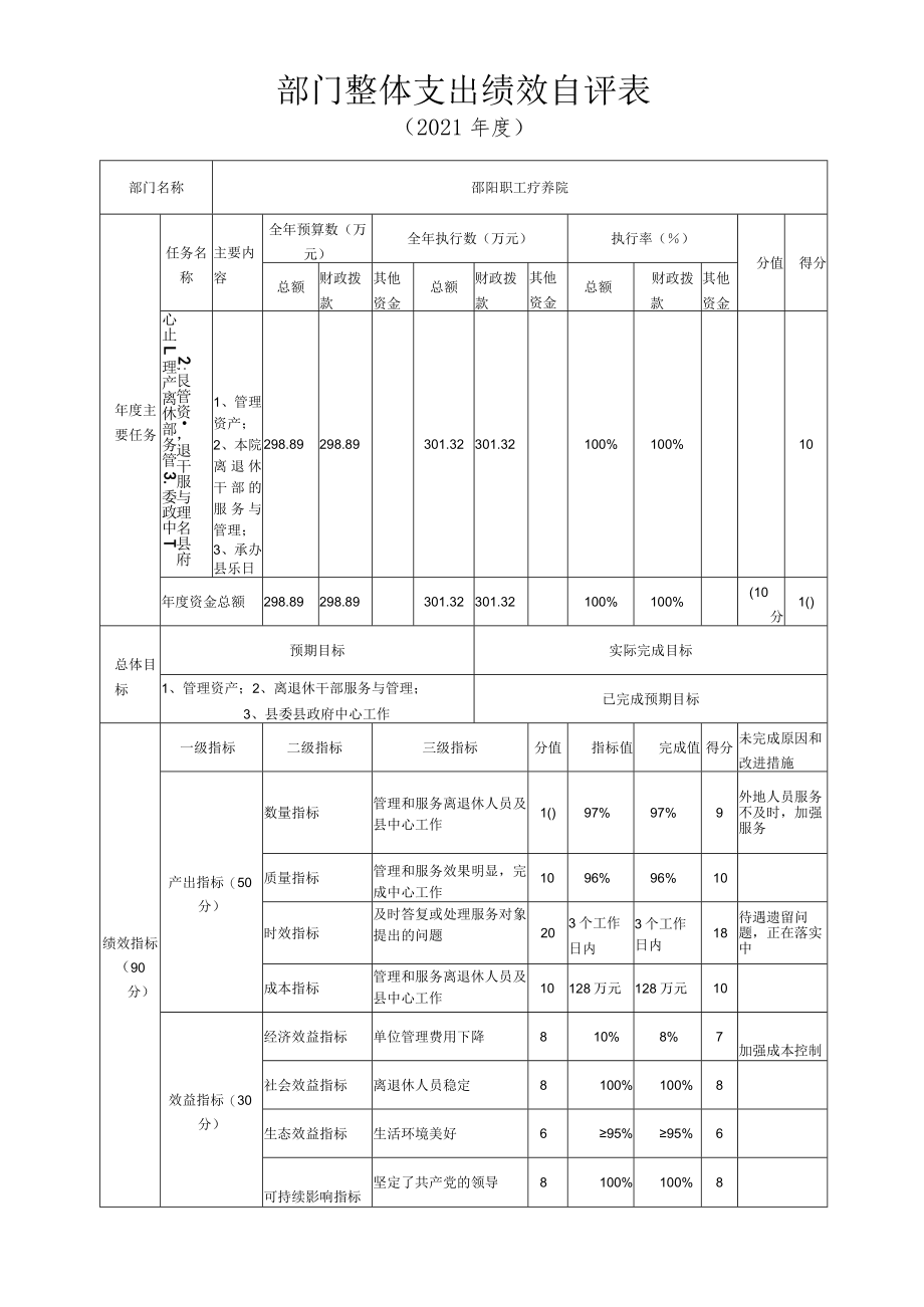 部门整体支出绩效自评表(6).docx_第1页