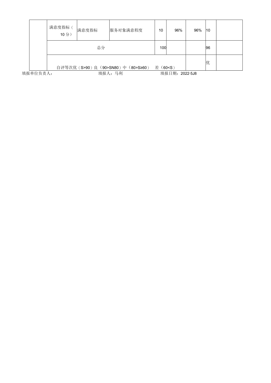 部门整体支出绩效自评表(6).docx_第2页