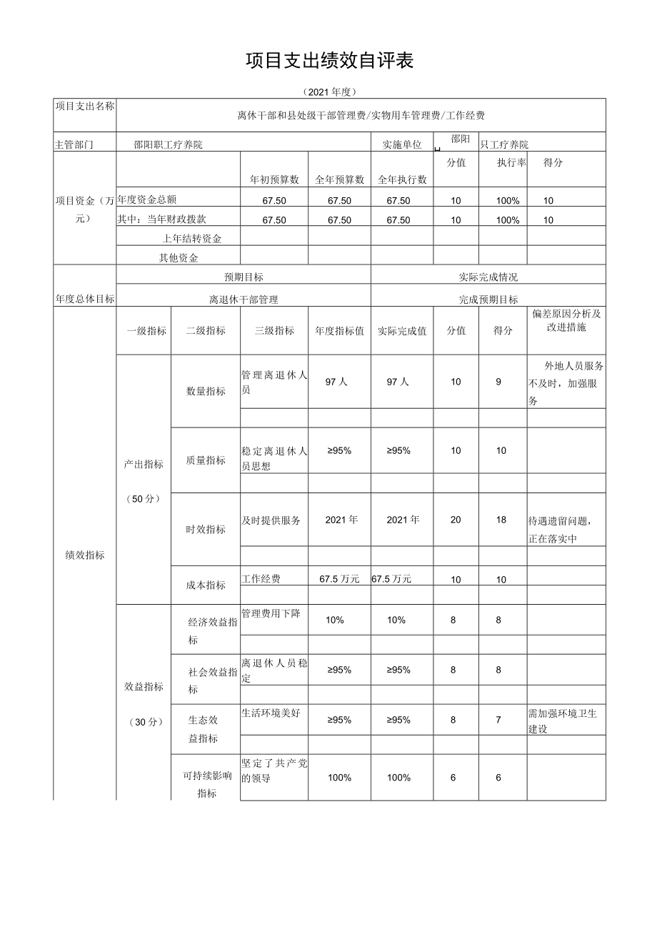 部门整体支出绩效自评表(6).docx_第3页